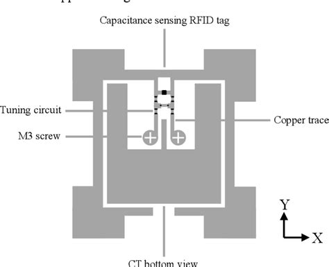 RFID AC Current Sensing Technique 